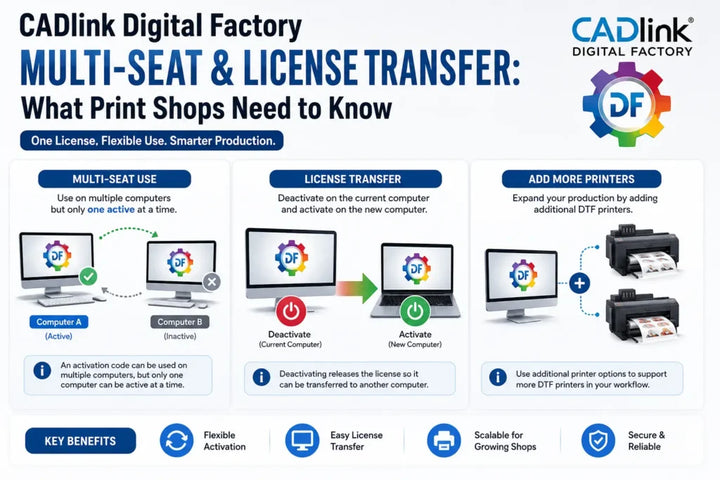 CADlink Digital Factory Multi-Seat & License Transfer: What Print Shops Need to Know