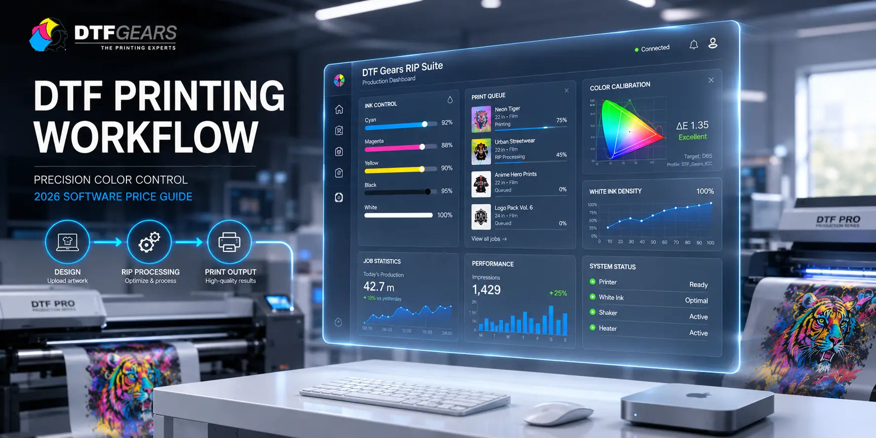 Cadlink DTF Software Price: Get the Best Deal in 2026