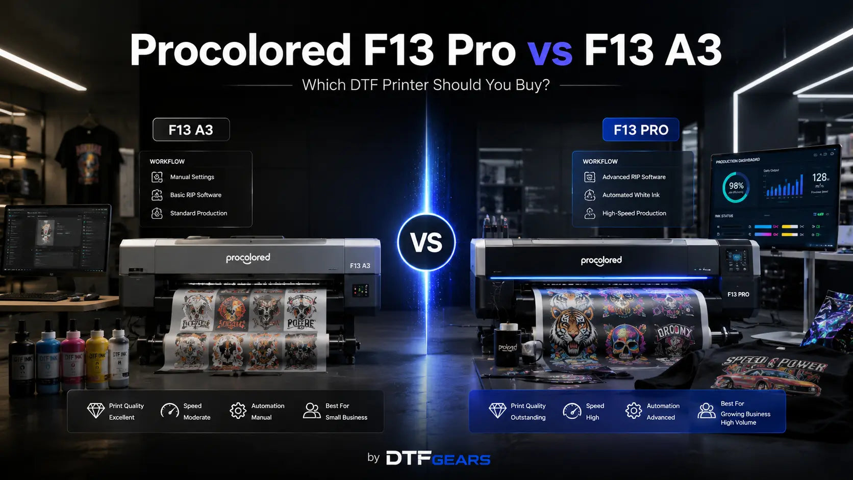 Procolored F13 Pro vs F13 A3 DTF Printer: Complete Buyer’s Guide for 2026