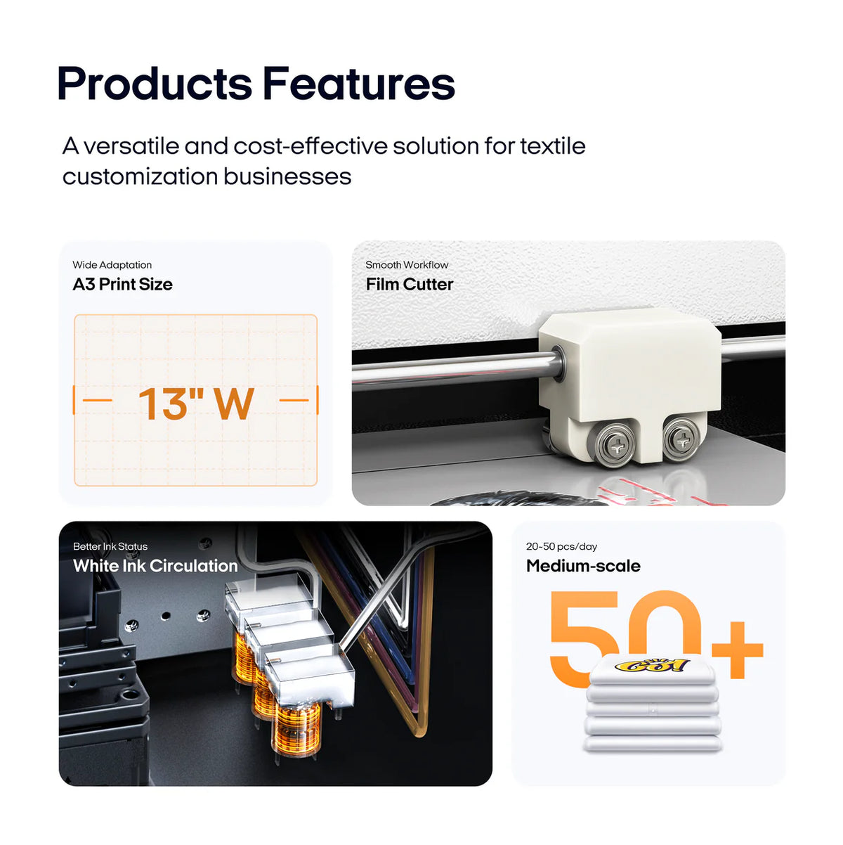 Procolored F13 DTF (Direct-to-Film) A3 L1800 Roll Printer, Supplies Starter Bundle