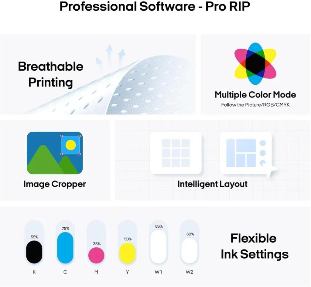 Procolored F13 Pro DTF (Direct-to-Film) A3 Dual Head XP600 Roll Printer, Supplies Starter Bundle