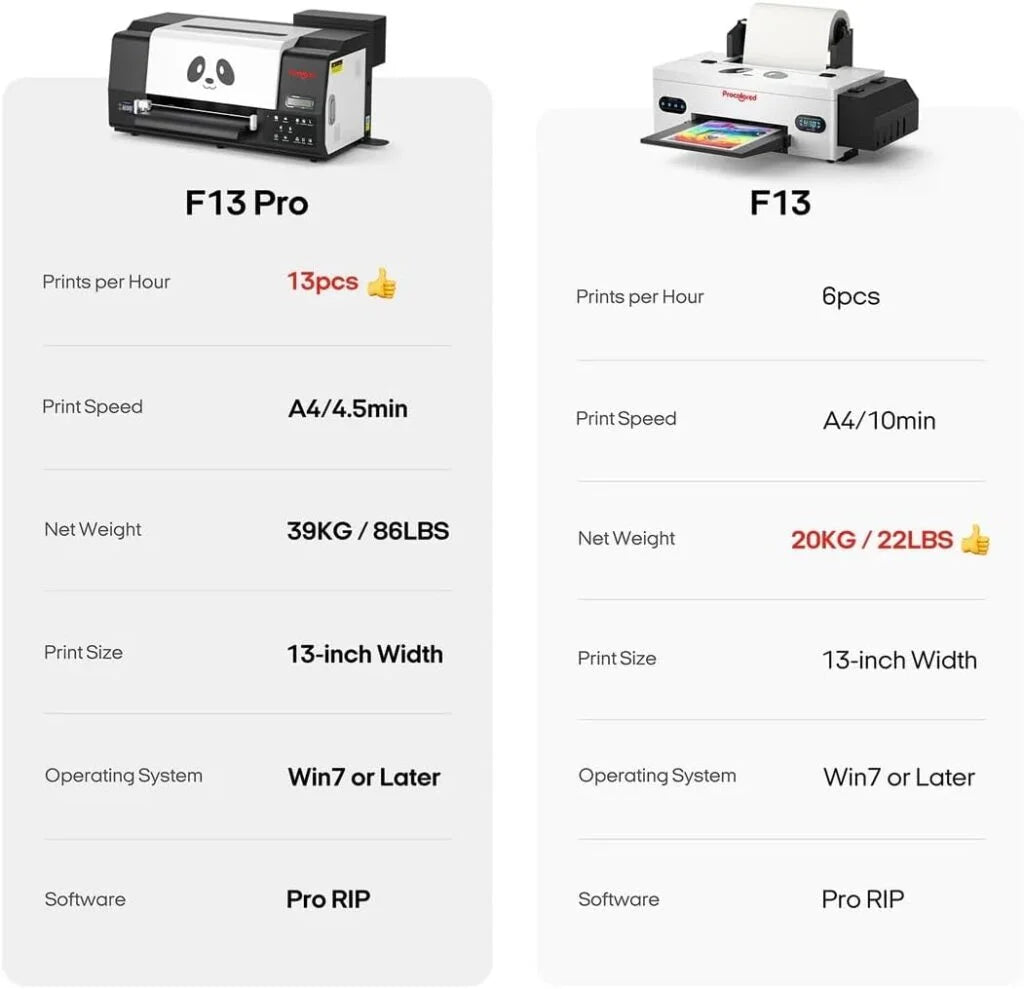 Procolored F13 Pro DTF (Direct-to-Film) A3 Dual Head XP600 Roll Printer, Supplies Starter Bundle