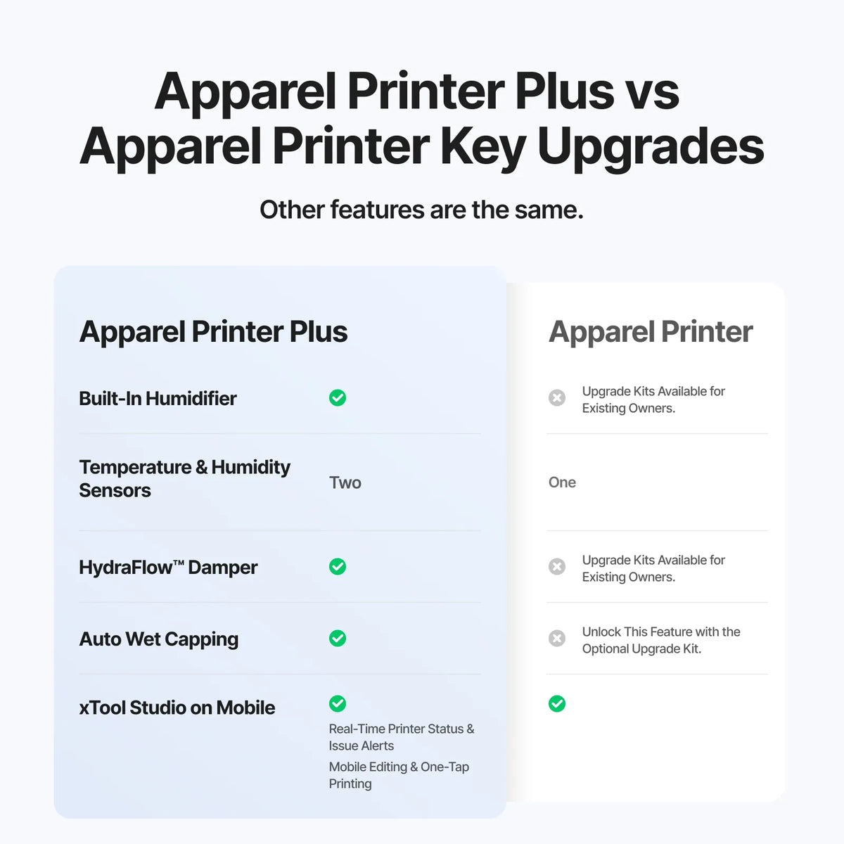 xTool Apparel Printer Plus – DTF Professional Plus Bundle
