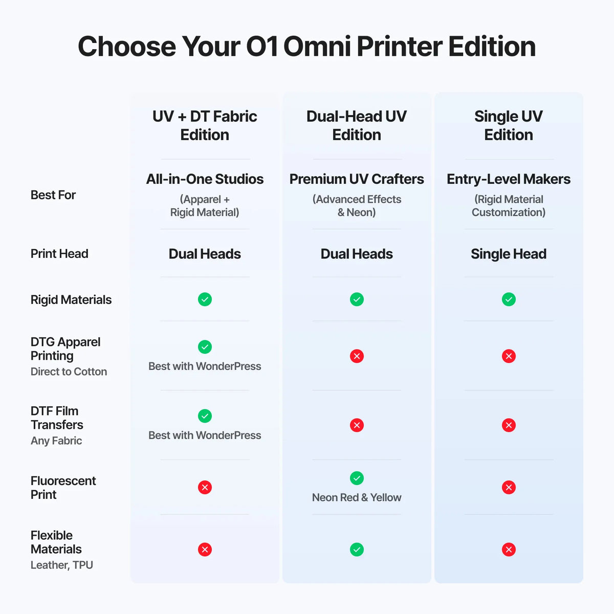 xTool O1 Omni Single Head UV DTF & Direct To Object 3D-Texture Printer – Starter Bundle