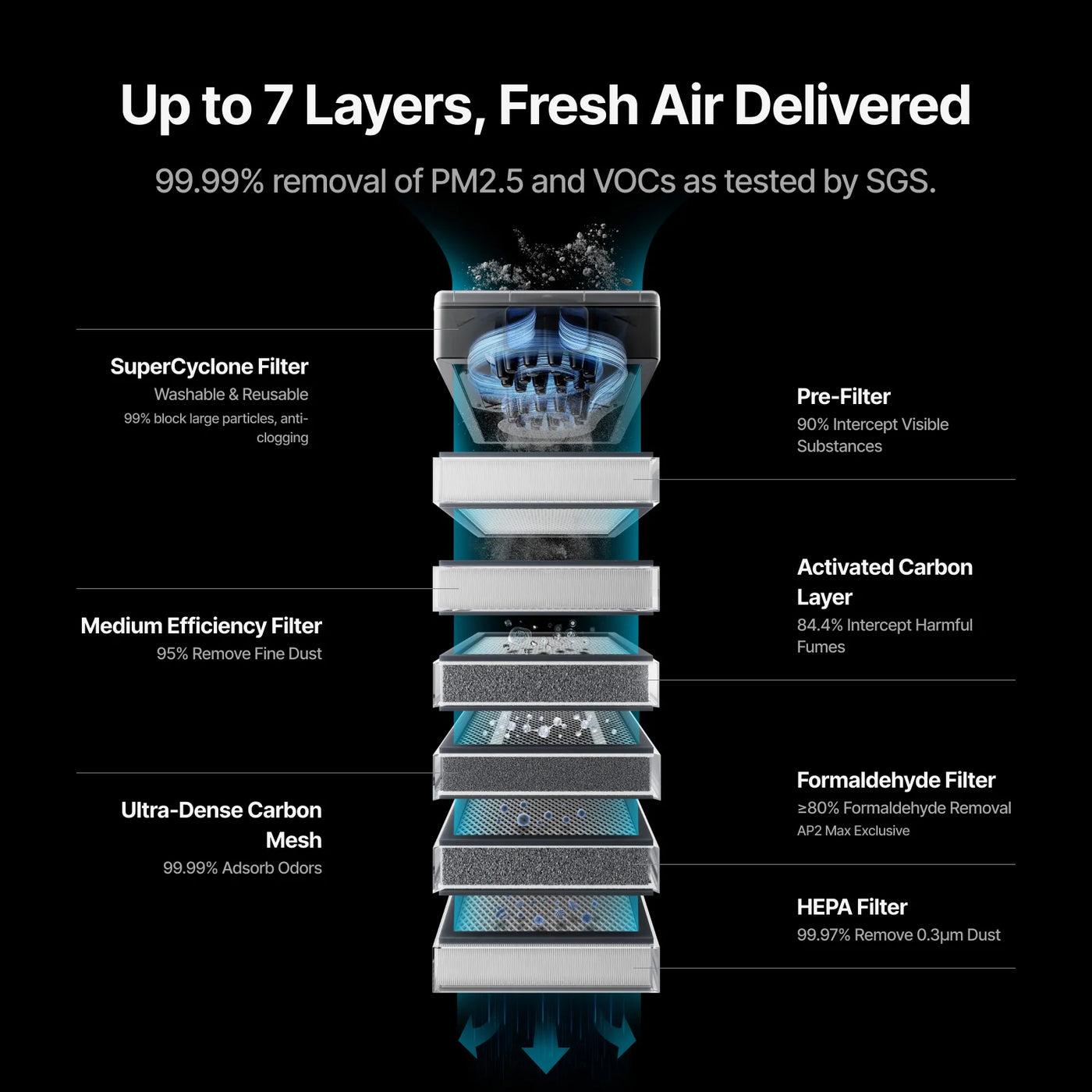 xTool SafetyPro AP2 Air Purifier with SuperCyclone