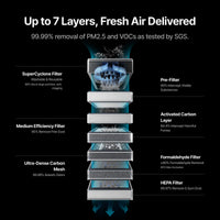 xTool SafetyPro AP2 Air Purifier with SuperCyclone