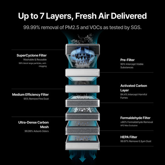 xTool SafetyPro AP2 Air Purifier with SuperCyclone