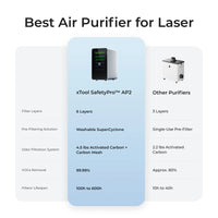 xTool SafetyPro AP2 Air Purifier with SuperCyclone