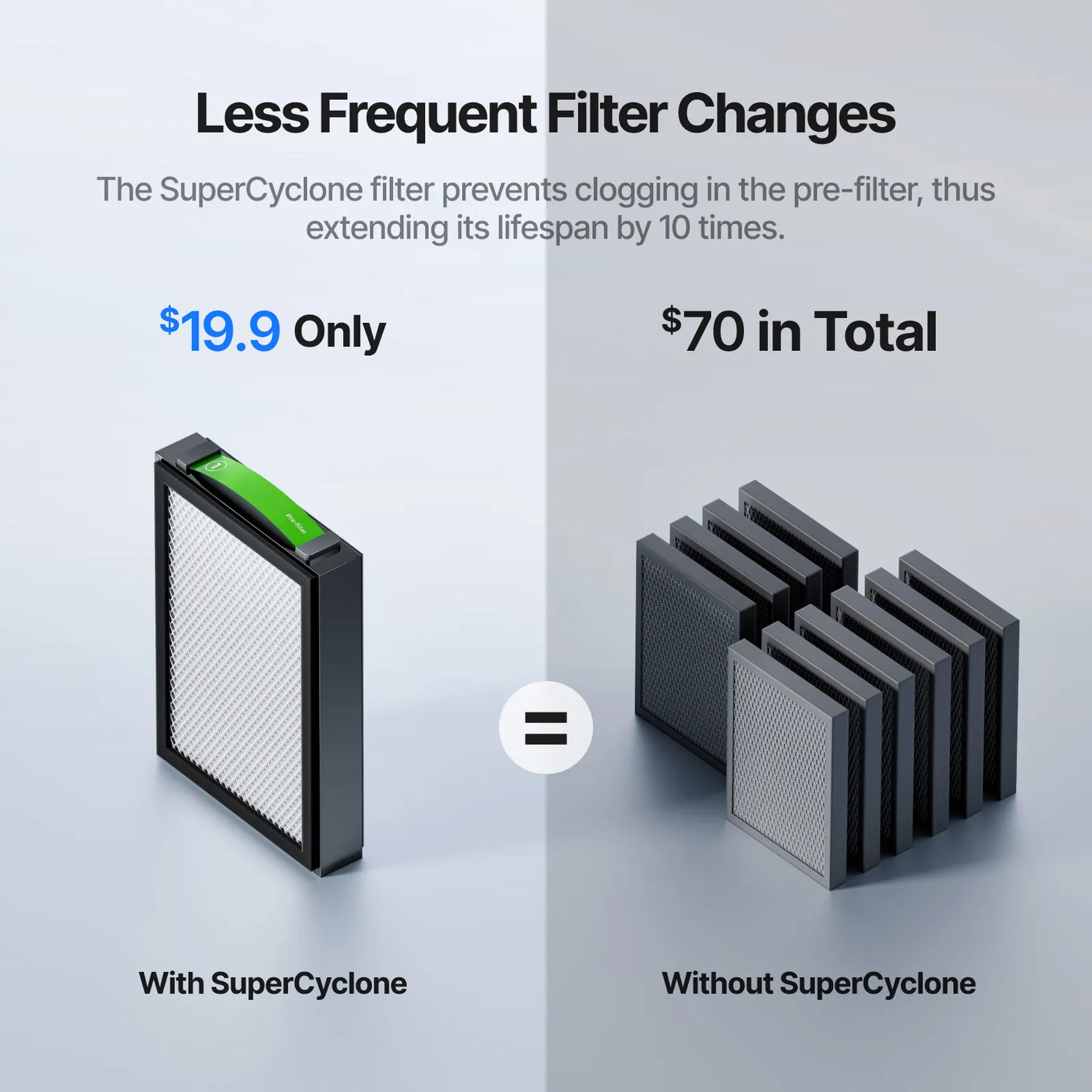 xTool SafetyPro AP2 Air Purifier with SuperCyclone