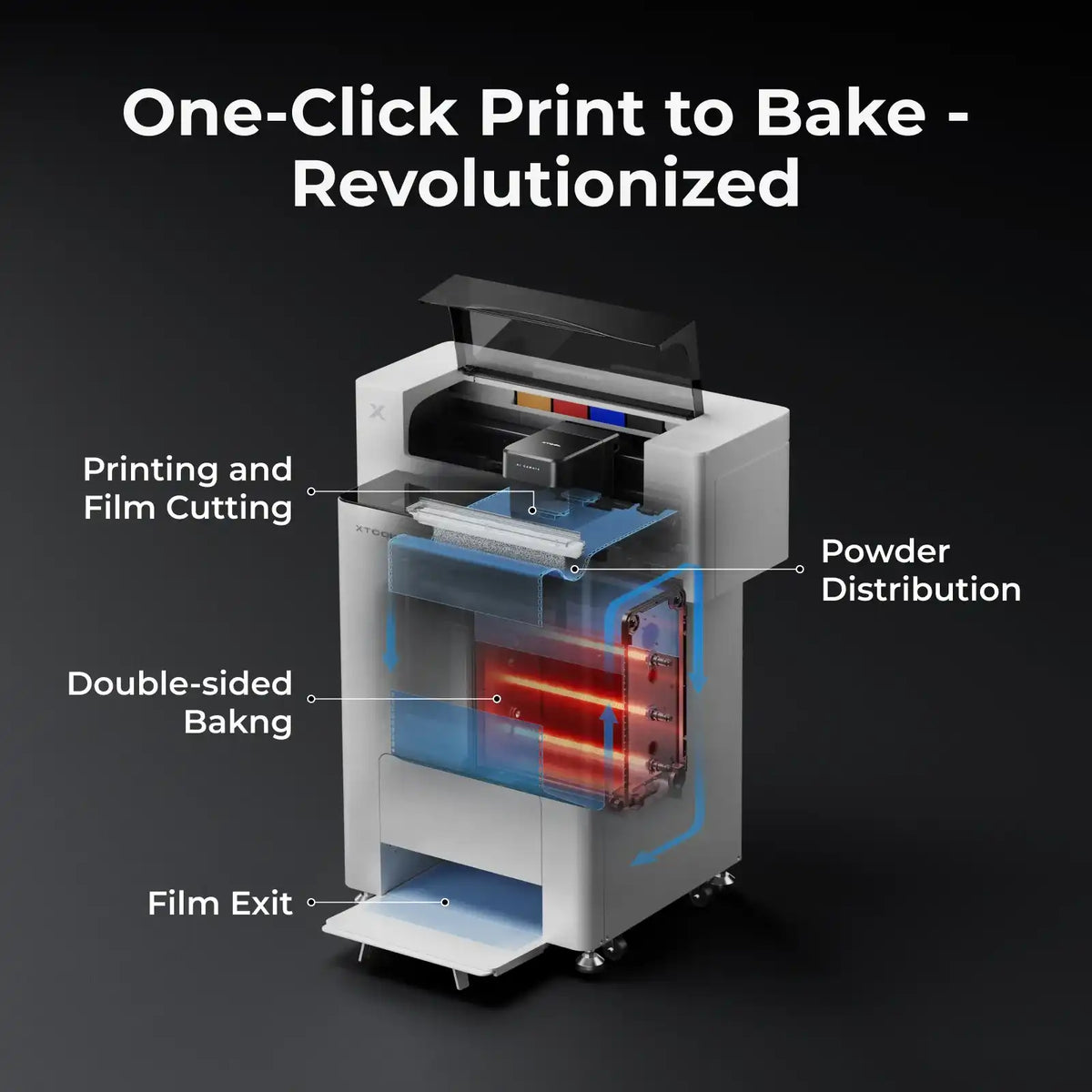 xTool Apparel Printer – DTF Professional Bundle
