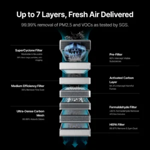 xtool printer by dtf gears