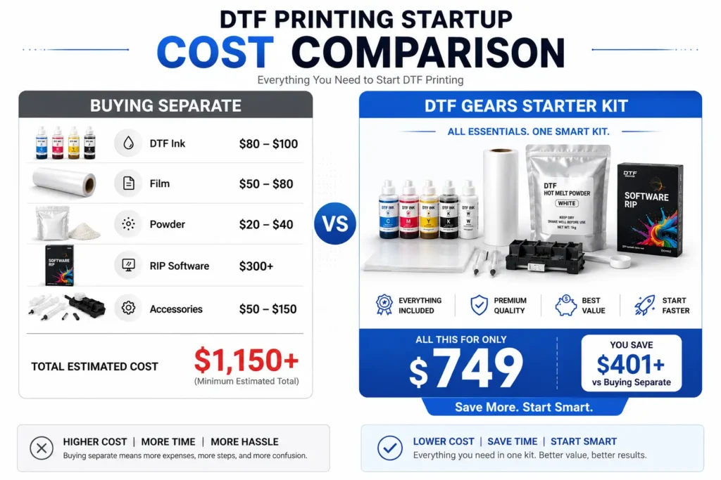 What Does the DTF Gears ET-8550 DTF Starter Kit Include?
