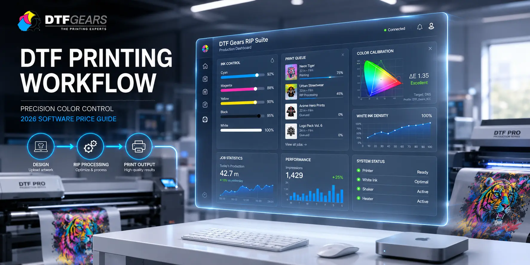 Cadlink DTF Software Price